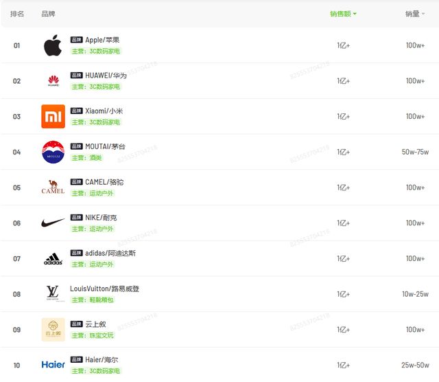 可隆骆驼还差点意思pg电子网站想追上(图1)